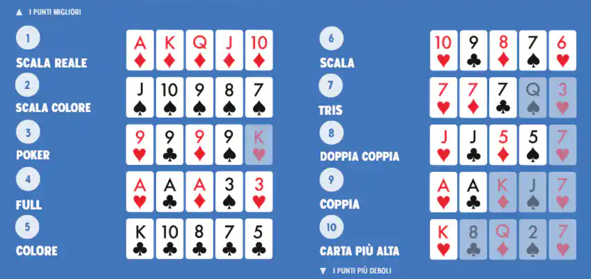 punti poker online
